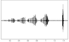 CollectionObject 1479254; 790ea6cc-0cd3-4827-ac81-cee3fd666c2a, cbt063s01: recording A3/44. oscillogram of song (section 1500 ms, complete sequence, 20°C). (CollectionObject).