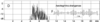 Aerotegmina shengenae Hemp, 2006: Fig. 7. song, spectrogram. (Otu).