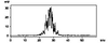 Nubimystrix consuelo Braun, 2016: spectrogram. (Otu).