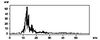 CollectionObject 1479254; 790ea6cc-0cd3-4827-ac81-cee3fd666c2a, cbt063s01: recording A3/44. spectrogram of song. (CollectionObject).